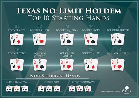 Kemenangan Aces High: Analisis Frekuensi Kemenangan AA dalam Texas Hold’em