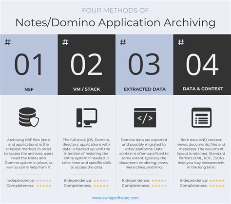 Mengatur Pengarsipan di Domino Not Archiving Berbasis Kriteria