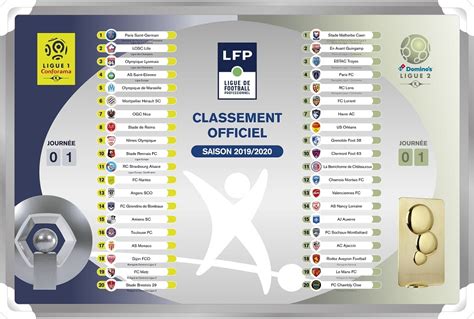 Ligue 2 2018/2019: Analisis Prestasi Tim