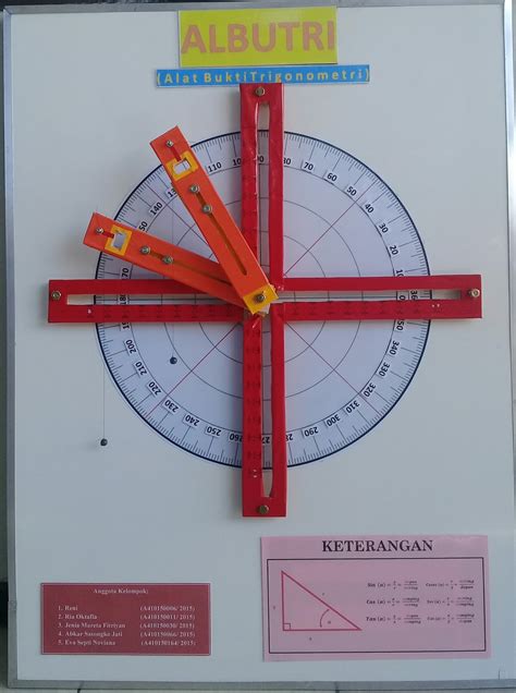 Alat Peraga Kartu Domino Trigonometri untuk Pembelajaran Matematika