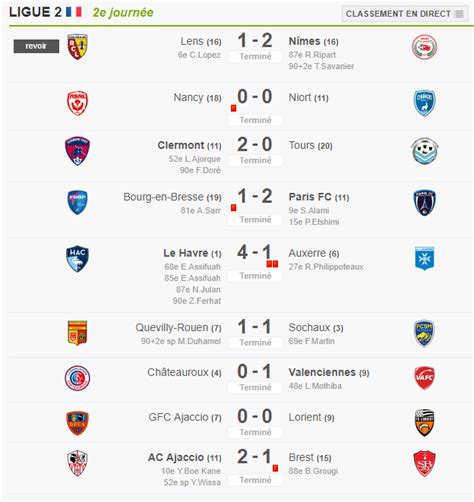 Klasemen Domino’s Ligue 2 2017/2018