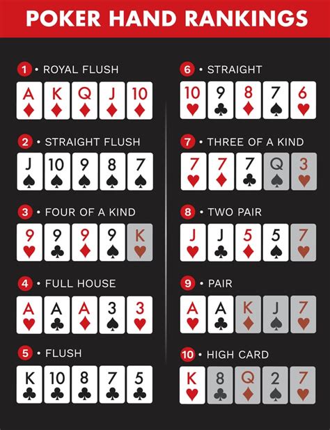 Panduan Hand Poker: Memahami Rank Hand Terbaik