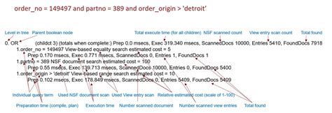 Bahasa Indonesia: Memahami Domino Query Language (DQL