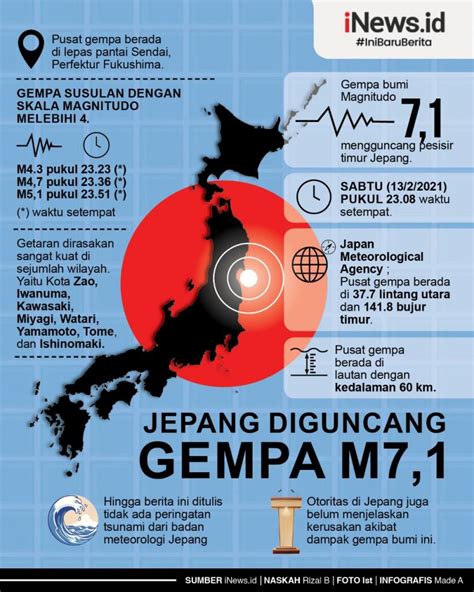 Gempa Bumi Besar Mungkin Memicu Gempa Lain di Belahan Dunia yang Berlawanan