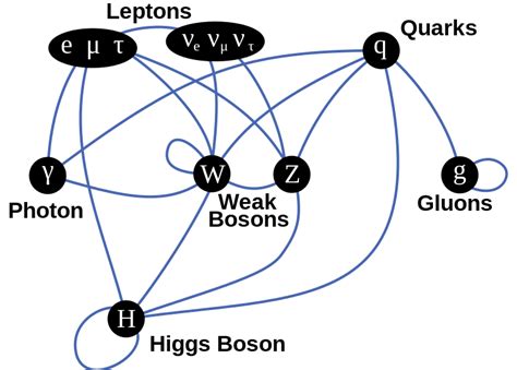 Higgs Boson dan Teori String: Bagaimana Hubungan Antara Keduanya