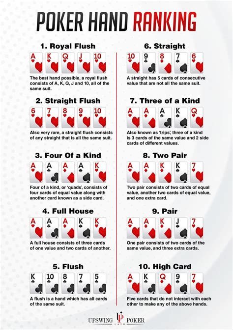 Poker Hand Rankings: A Guide to Winning Big