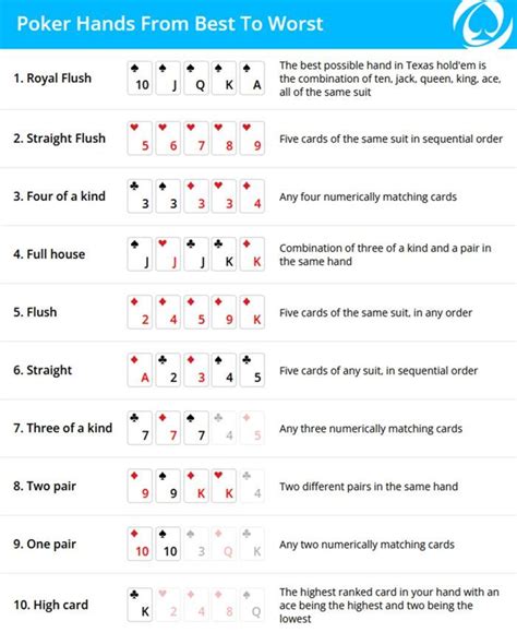 Cheat Sheet Ultimate Texas Hold’em untuk Pemula