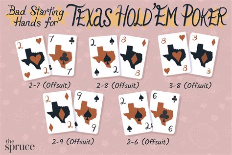 Artikel: Menghindari Kartu Awal Terburuk dalam Texas Hold’em