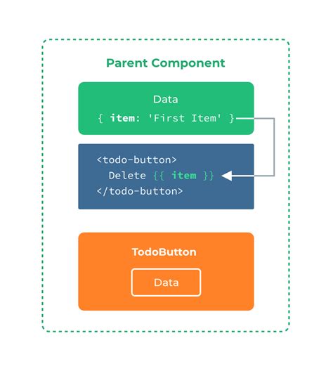 Penggunaan Scoped Slots dalam Vue.js