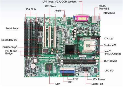 Mainboard dengan Slot ISA: Solusi untuk Perusahaan yang Butuh Upgrade Komputer Lama