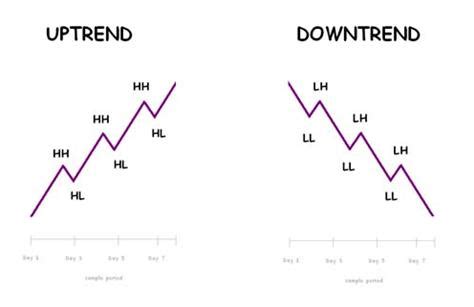 Mengalahkan Kesulitan dengan Higher or Lower: Permainan yang Meningkatkan Kecepatan Berpikir