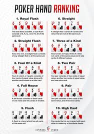 Poker Hands Ranked: Odds dan Proses