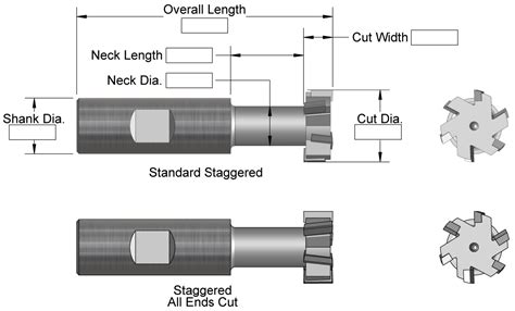 Pemahaman T-Slot Cutter dan Ukuran yang Tepat