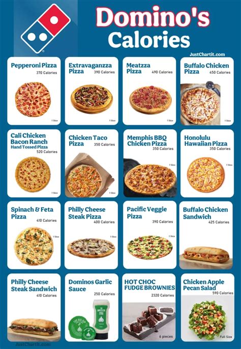 Domino’s Calzone vs Calories: The Nutritional Battle Royale