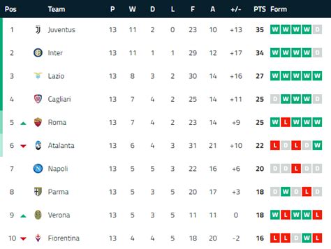 Klasemen Prancis Ligue 2: Dominasi Tabel