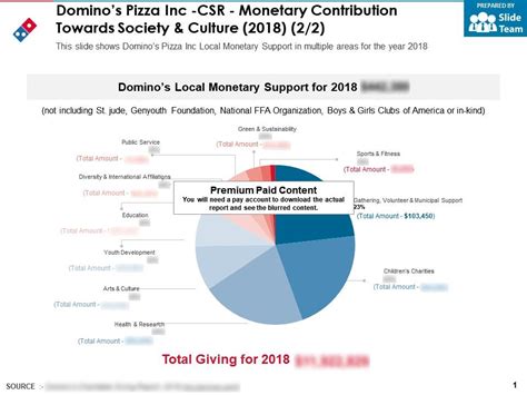 Bekerja di Domino’s Pizza: Cara untuk Berhasil