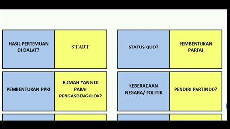 Pengembangan Kartu Domino sebagai Media Pembelajaran Matematika Bangun Datar