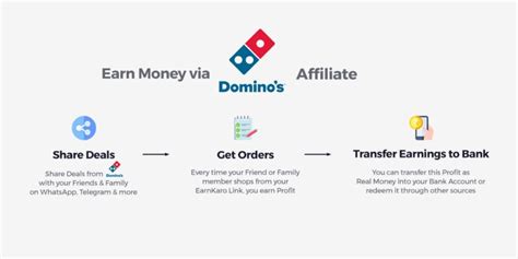 Dominos Affiliate Program: Earn Up to ₹5000 per Month