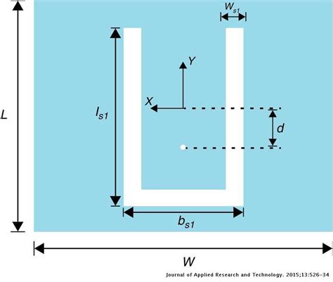 Antena Patch Triple U-Slot: Analisis dan Peningkatan