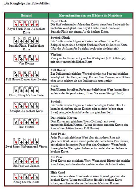 Aturan Bermain Texas Hold’em: Limit, No Limit, dan Pot Limit