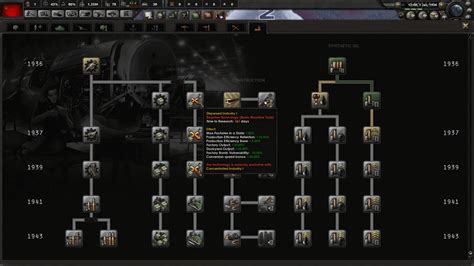 Unlocking More Building Slots in Hearts of Iron IV