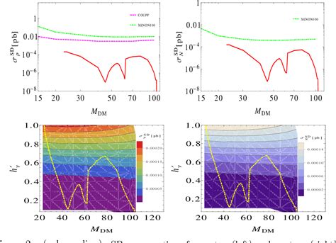 Misteri Higgs Triplet dan Dark Matter