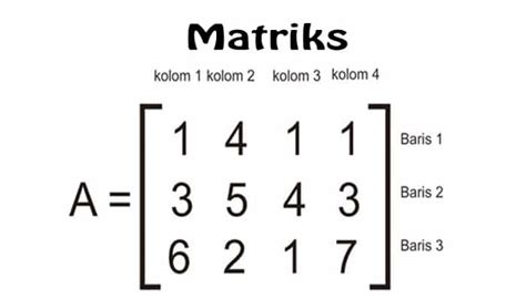 Pembelajaran Matriks Dengan Bermain Domino