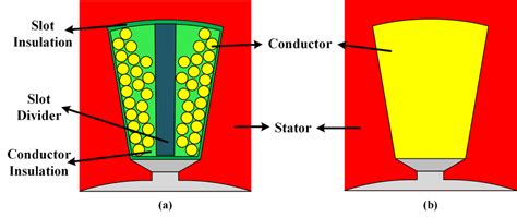 Pengertian Slot Fill Factor