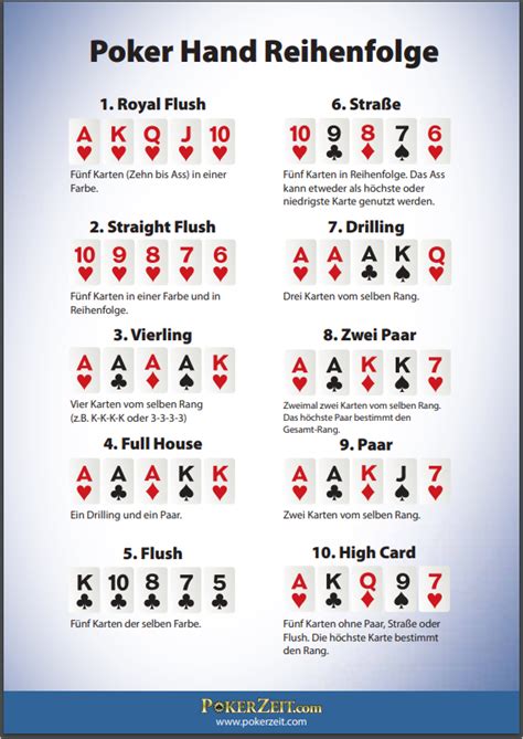 Poker Hand Rankings: Understanding the Game