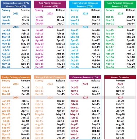 Prediksi Jadwal Domino’s: Fitur Smart Forecast Model