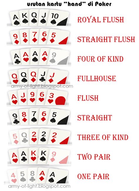 Artikel Tentang Tangan-Tangan dalam Poker: Pair, Two Pair, dan High Card