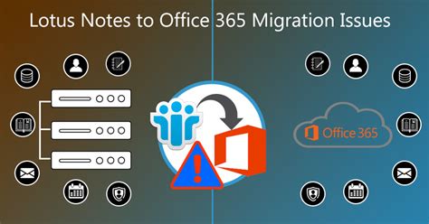 Migrating from Lotus Notes and Domino to Office 365: A Comprehensive Guide