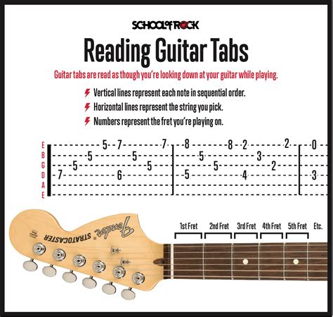 Guitar Tab Creator: The Ultimate Online Tool for Guitar Tablature