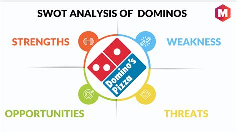 Domino’s SWOT Analysis