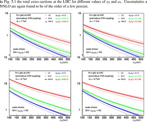 Ringkasan Kumpulan Data LHC Higgs Cross Section