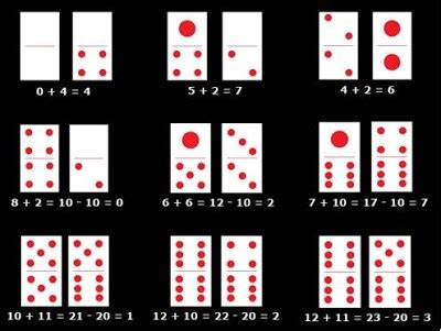 Domino Penjumlahan: Permainan Matematika yang Menyenangkan