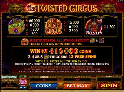 The Twisted Circus: A Simple yet Entertaining Slot Game