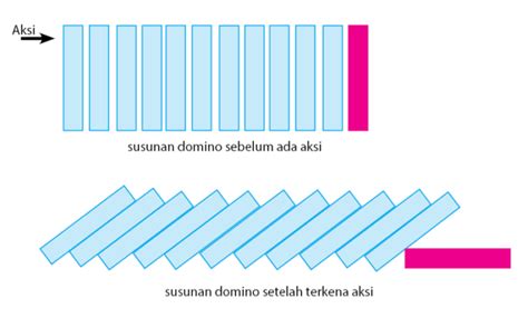 Pembuktian Matematika