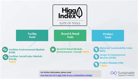 Higg Index Workshop: “You Can Measure What You Can Manage