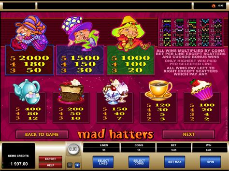 Mad Hatters: The Wacky Slots Game with Surprising Payouts