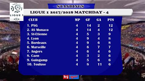 Klasemen Liga Prancis Domino’s Ligue 2 2019/2020