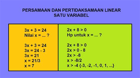 SPLSV dan Contoh Soalnya