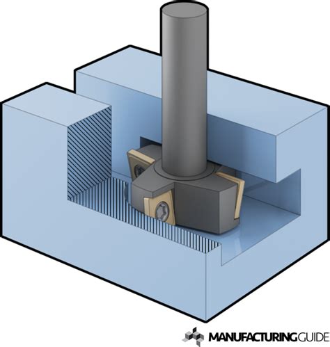 T-Slot Milling: Maximum Stability dan High Feeds