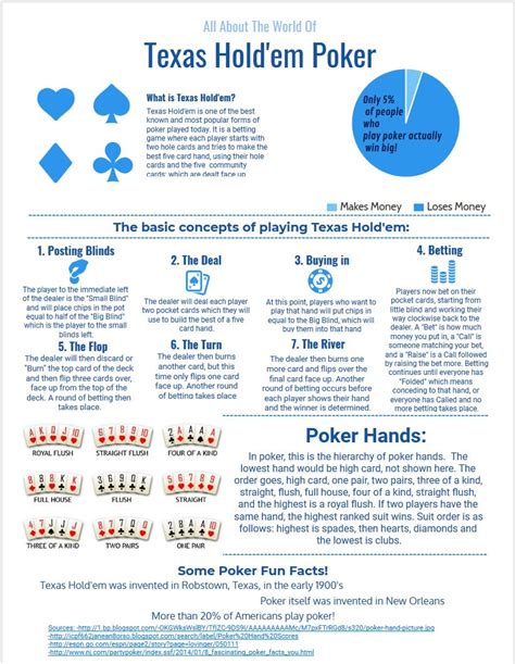 Strategi Bermain Texas Hold’em: Tips dan Trik Menang