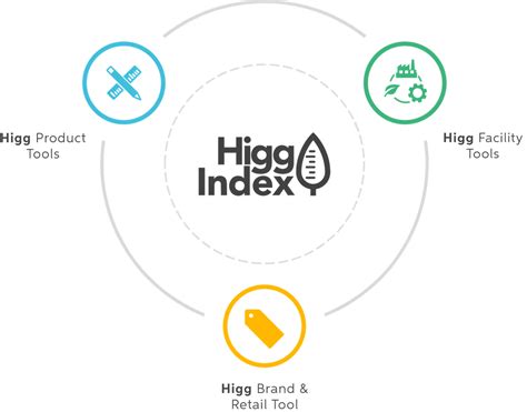 Mengenal Higg Index: Sebuah Indeks Keberagaman Nilai dalam Industri Tekstil dan Fashion