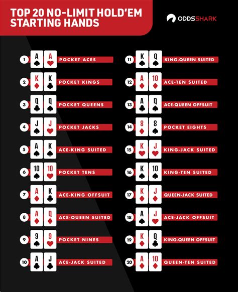 Tabel Rank Hand Poker: Berapa Bisa Kita Dapatkan