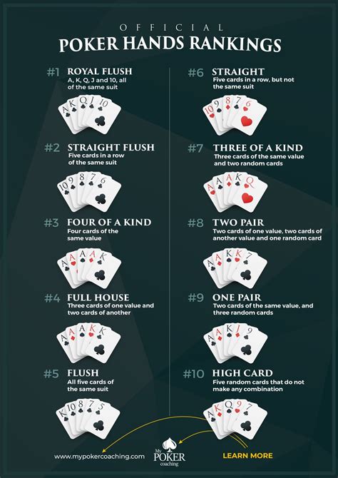 Poker Hands Ranked: Odds and Strategies