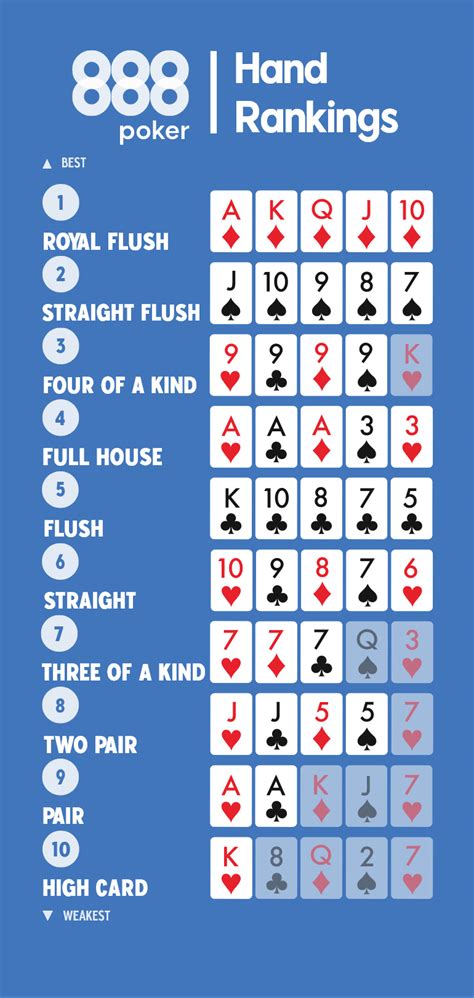 Ranking Tangan Poker: Dari Royal Flush Sampai High Card