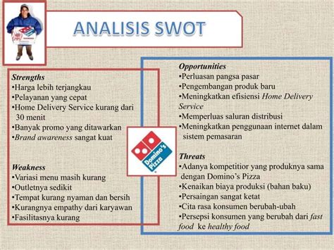 Manajemen Strategik: Analisis Lingkungan Luar dan Dalam Dominos Pizza