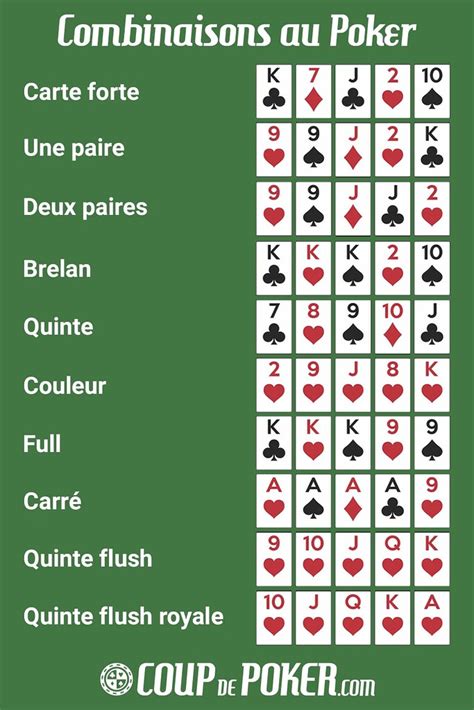 Ordre des mains & combinaisons de cartes au poker